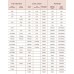 Рассыпчатая пудра для лица Charlotte Tilbury Charlotte's Genius Magic Powder 3 Dark 13гр