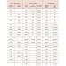Консилер для обличчя Charlotte Tilbury Magic Away 1 Fair 4мл