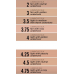 Тональний крем для обличчя Giorgio Armani Luminous Silk foundation 4,25 Light, Peachy 30мл